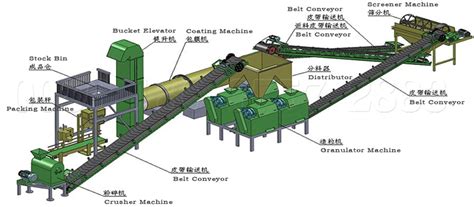 Npk Fertilizer Production Line Npk Manufacturing Process Npk Production