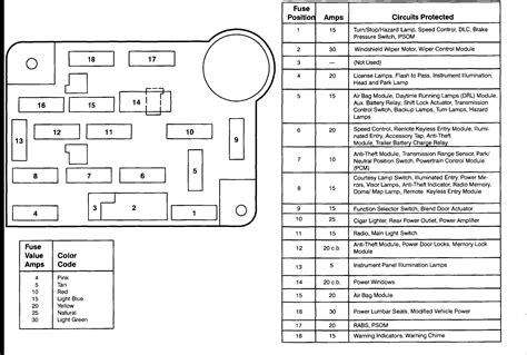 1996 Ford F150 Fuse Box Diagram Under Hood