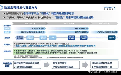 干货分享：高精度地图在未来自动驾驶中的作用与发展趋势 7月31日，在2021第十二届高工 智能汽车 开发者大会上， 四维图新 地图云解决方案