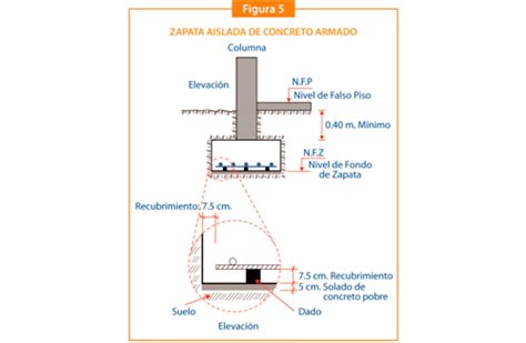 Boletín Construyendo Edición N22 Aceros Arequipa