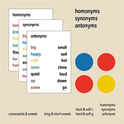 Foundational Language Skills Poster Pack by TK's Classroom | TPT