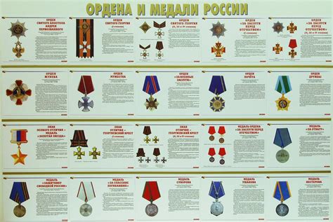 Медали Фото И Описание – Telegraph