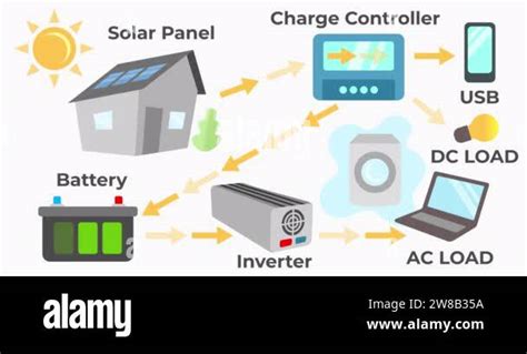 Home solar power station, solar cell system diagram, 4k video animated and animation. Solar ...