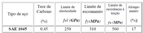 Aço 1045 AÇOESPECIAL