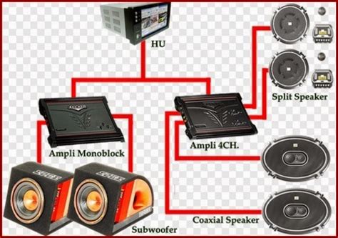 Tehnik Cara Memasang Sound System Mobil Yang Benar Variasi Sound Mobil