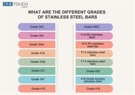 Most Common Grades Of Stainless Steel Bar- A Short Guide