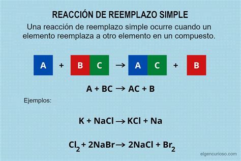 ¿qué Es Una Reacción De Reemplazo Simple Definición Y Ejemplos El