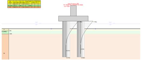 Design of Bridge Pier Deep Foundations