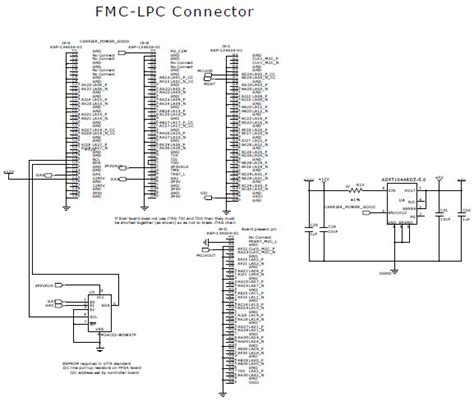 Eval Ad7402 8fmcz Reference Design Analog To Digital Conversion