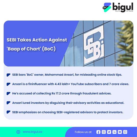 Sebi Says No More Games To Baap Of Chart Investing Owners Chart