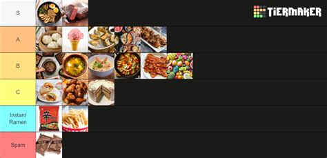 Food Tier List (Community Rankings) - TierMaker