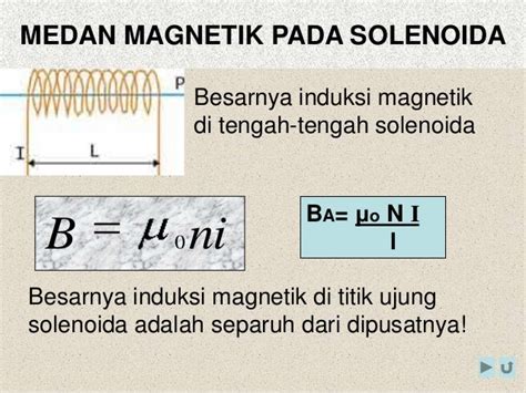 Medan Magnet