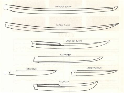 sword blade types