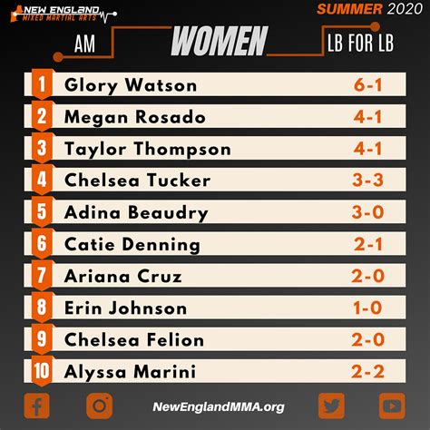 Amateur Women LB For LB Summer 2020