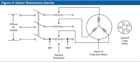 Wiring Diagram Of Direct On Line Starting Three Phase Induction Motor ...