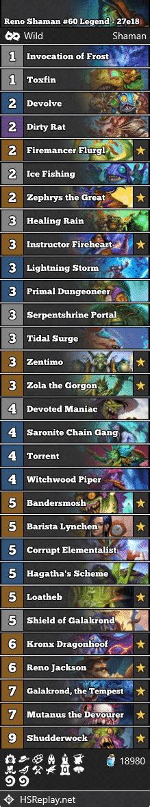 Reno Shaman 60 Legend 27e18 Hearthstone Wild Decks