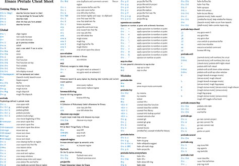 Modes Cheat Sheet