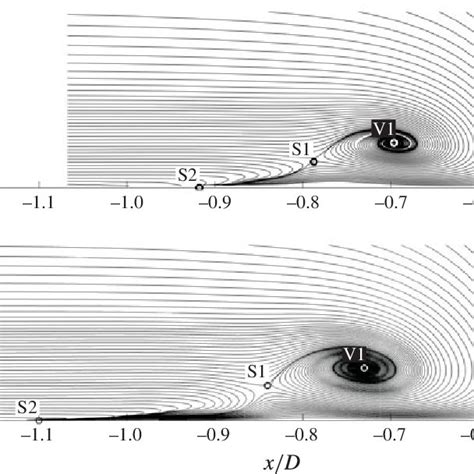 Streamlines Of The Time Averaged Flow Field In The Symmetry Plane In