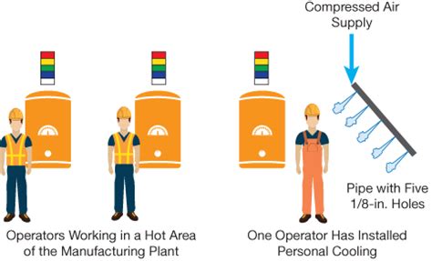 Compressed Air Basics (2022)