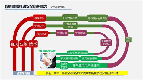 解读央行《金融科技发展规划》，风险防控举足轻重新闻中心 网盾网络安全培训学校