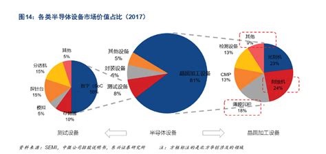 拥有全球最大市场 ！中国如何跨越半导体设备“高墙”？ 与非网