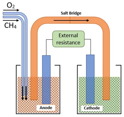 Crystals Free Full Text Development Of A Microbial Fuel Cell Using