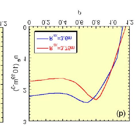 Spatial Profiles Of Electron Temperature A Density B And The Download Scientific Diagram