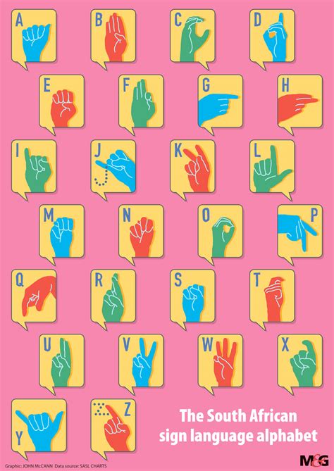 International Day Of Sign Languages South African Sign Language Must