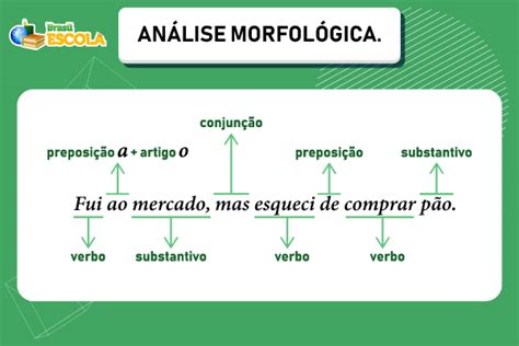 Exemplos De Morfologia - Classes de Palavras - Brasil Escola