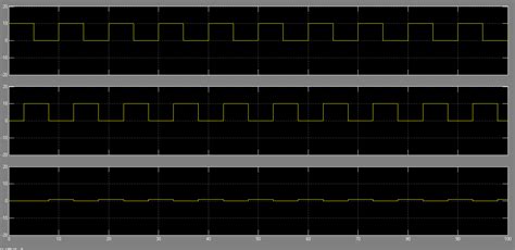 Matlab Simulink Square Wave Stack Overflow