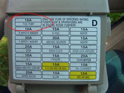 Subaru Xv Crosstrek Awd Fuse Box Diagrams