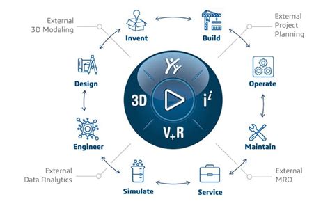 Dexperience Solidworks Benefits And Purpose You Should Know