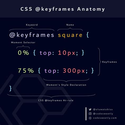 Css Animations How To Animate Transitions Between Css Keyframes