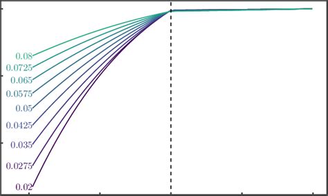 The total DC spin Hall conductivity σ z xy as function of temperature