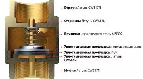 Спускник воздуха системы отопления, или воздушный клапан: ручной ...