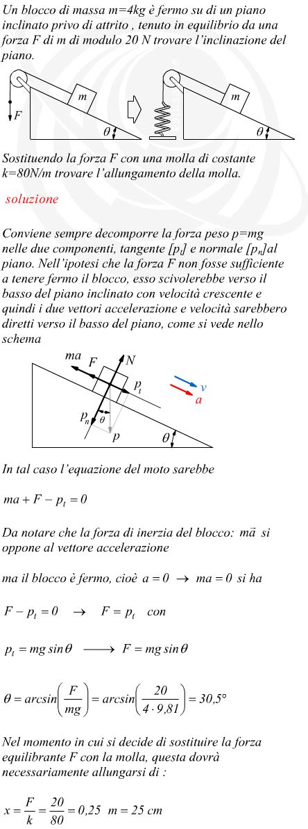 Inclinazione Di Un Piano Inclinato Con Carrucola E Molla