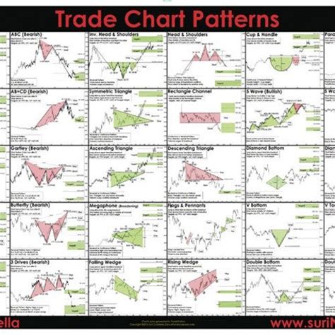 Technical Analysis Candlestick Patterns Chart Digital Etsy Chart