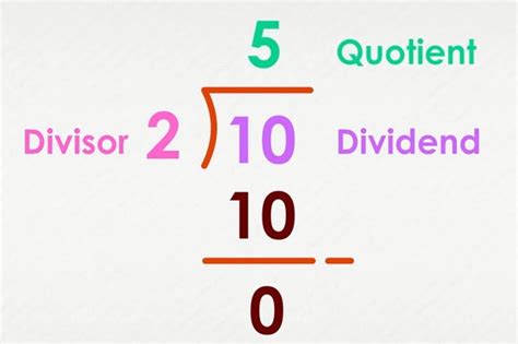 Divisor Definition