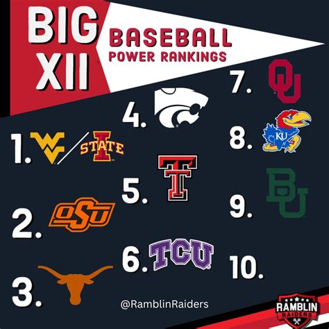 Ramblin Raiders Entertainment 📍 On Twitter 🚨big 12 Baseball Power