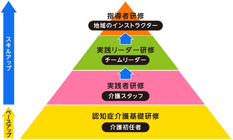 認知症介護基礎研修とは 認知症介護基礎研修 Eラーニングのご案内