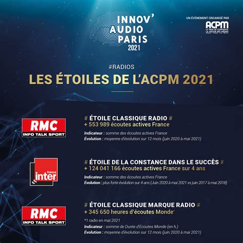 Innov Audio Paris Les Toiles De Lacpm Replay