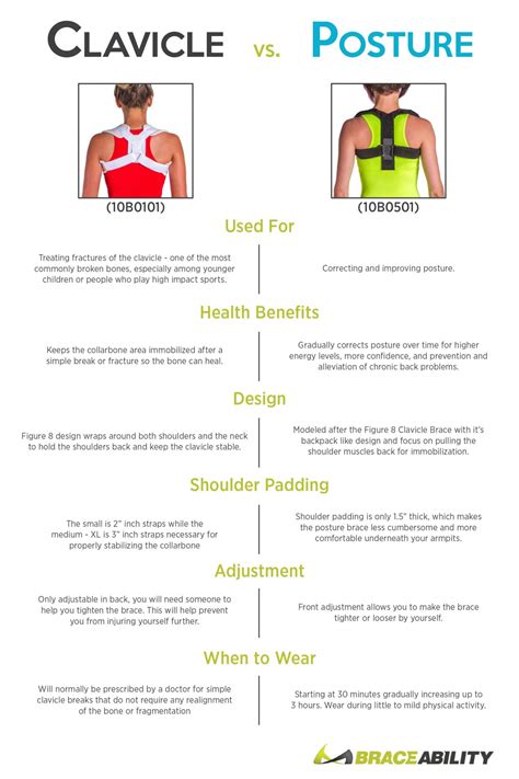 Clavicle Support Brace vs. Posture Corrector: What's the Difference?