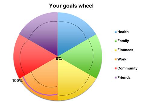 Goal Setting Works Tools and Resources - businessbreakthrough.online