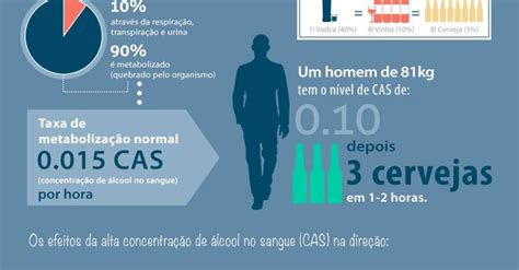 Quantas Horas O Alcool Sai Do Corpo - COMO O ÁLCOOL AFETA SEU CORPO? | VEJA RIO