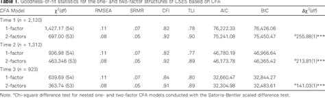 Table 1 From Factor Structure And Longitudinal Factorial Validity Of