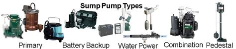 Sump Pump Types Pros Cons