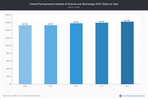 Vocational Programs at Central Pennsylvania Institute of Science and ...