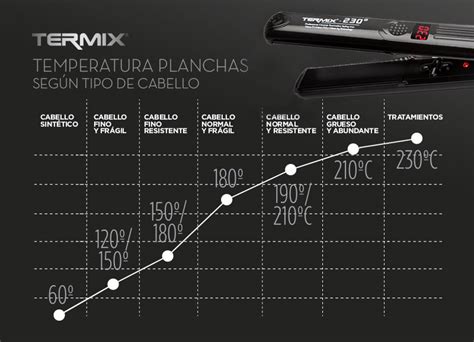 Alisado Perfecto En 7 Pasos Con La Plancha De Pelo Profesional De Termix