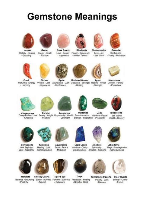 Gemstones Meaning Women S Fashion Jewelry Organizers Precious