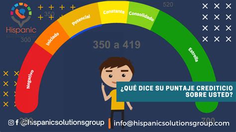 Qu Dice Su Puntaje Crediticio Sobre Usted Hispanic Solutions Group